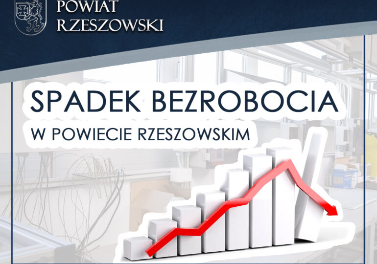 Spadek bezrobocia w powiecie rzeszowskim