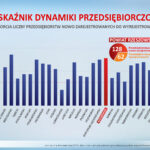 Powiat rzeszowski – na prorozwojowym kursie!