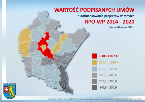Powiat Rzeszowski liderem w pozyskiwaniu funduszy RPO!