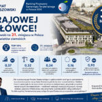 Powiat Rzeszowski w krajowej czołówce samorządów!