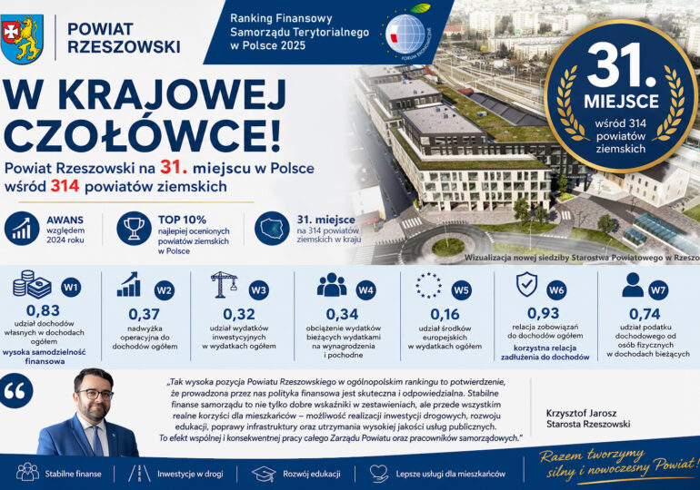 Powiat Rzeszowski w krajowej czołówce samorządów!